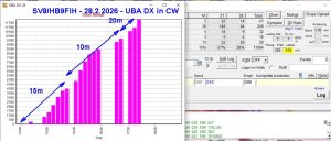 QSO Verlauf UBA CW